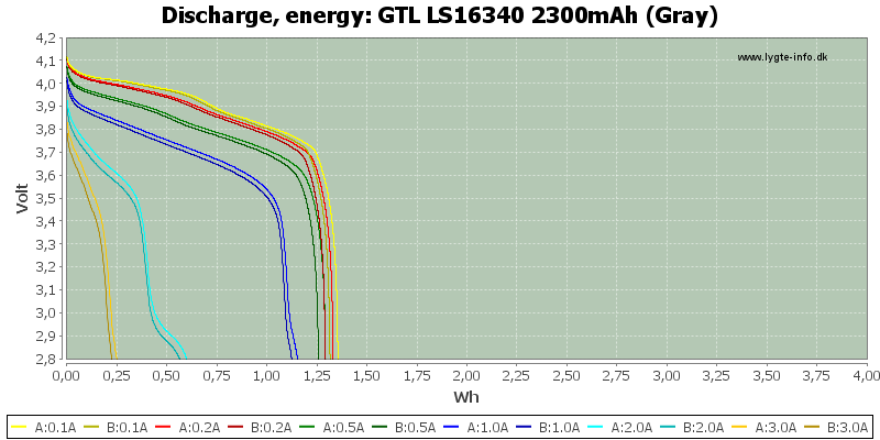 GTL%20LS16340%202300mAh%20(Gray)-Energy