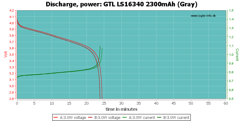 GTL%20LS16340%202300mAh%20(Gray)-PowerLoadTime
