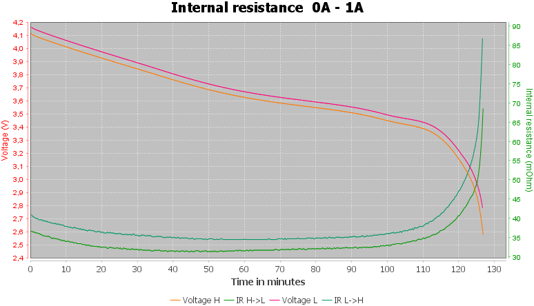 Discharge-Golisi%20IMR18350%201100mAh%20S11%20%28Black%29%202019-pulse-1.0-10-10-IR