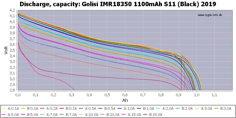 Golisi%20IMR18350%201100mAh%20S11%20(Black)%202019-Capacity