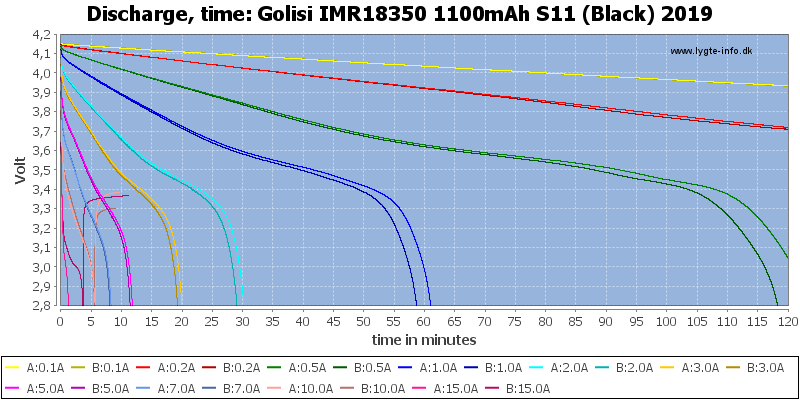 Golisi%20IMR18350%201100mAh%20S11%20(Black)%202019-CapacityTime