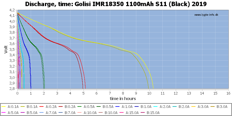 Golisi%20IMR18350%201100mAh%20S11%20(Black)%202019-CapacityTimeHours