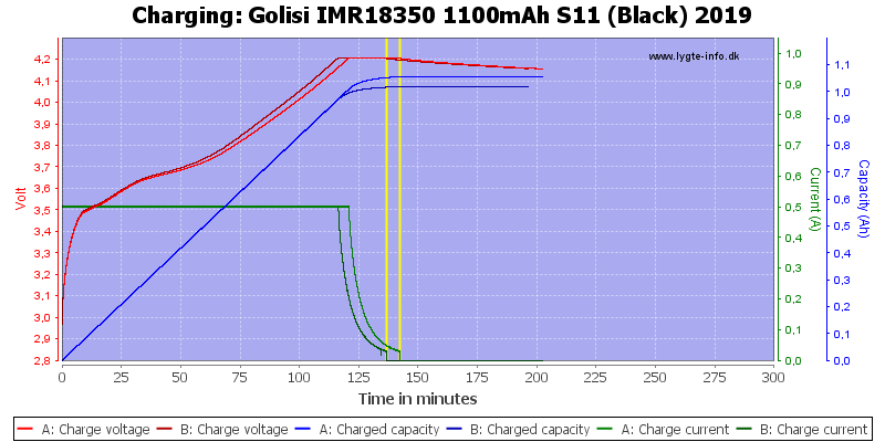 Golisi%20IMR18350%201100mAh%20S11%20(Black)%202019-Charge