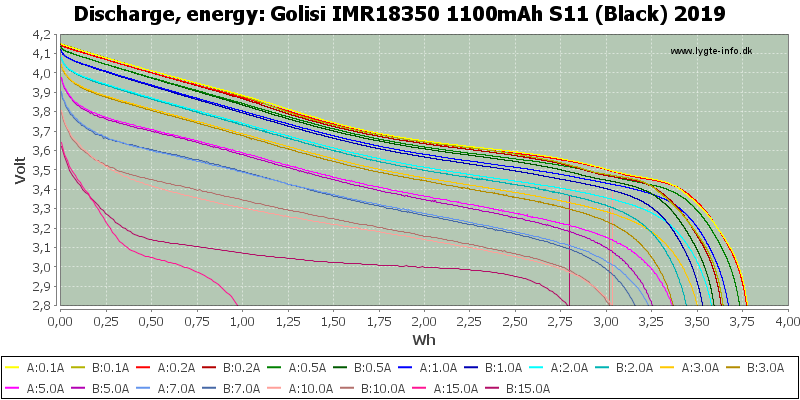 Golisi%20IMR18350%201100mAh%20S11%20(Black)%202019-Energy