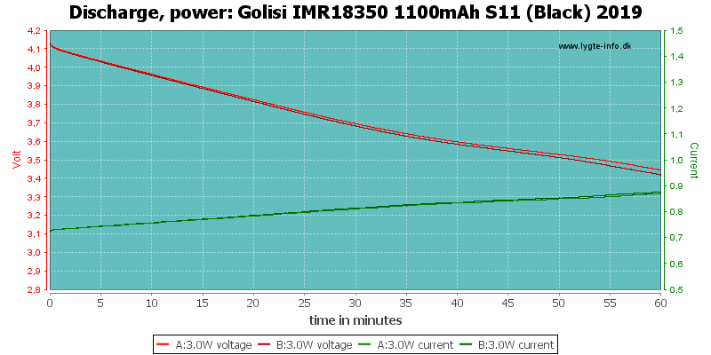 Golisi%20IMR18350%201100mAh%20S11%20(Black)%202019-PowerLoadTime