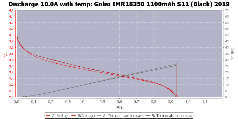 Golisi%20IMR18350%201100mAh%20S11%20(Black)%202019-Temp-10.0