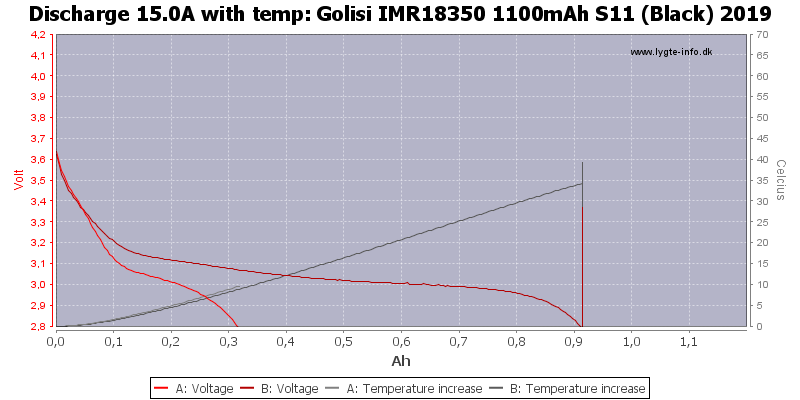 Golisi%20IMR18350%201100mAh%20S11%20(Black)%202019-Temp-15.0