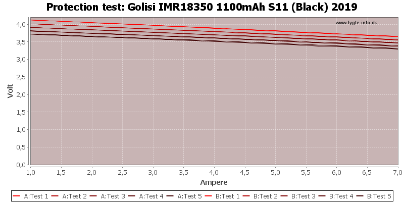 Golisi%20IMR18350%201100mAh%20S11%20(Black)%202019-TripCurrent