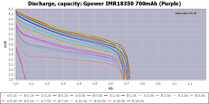 Gpower%20IMR18350%20700mAh%20(Purple)-Capacity