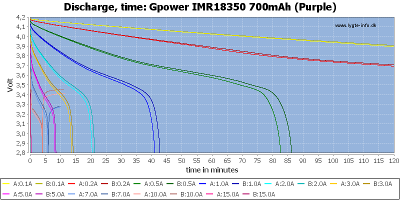 Gpower%20IMR18350%20700mAh%20(Purple)-CapacityTime