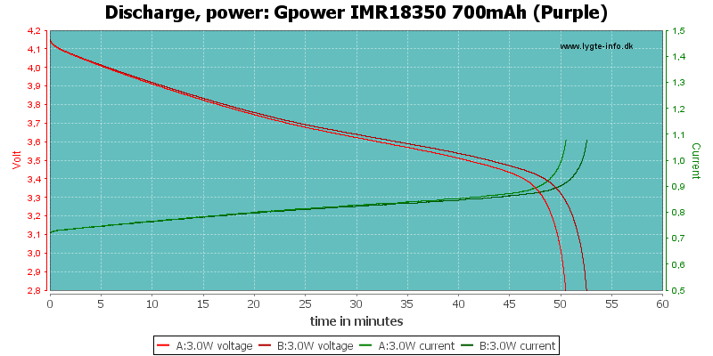 Gpower%20IMR18350%20700mAh%20(Purple)-PowerLoadTime