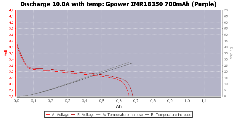 Gpower%20IMR18350%20700mAh%20(Purple)-Temp-10.0
