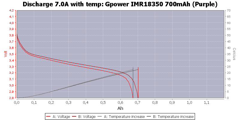 Gpower%20IMR18350%20700mAh%20(Purple)-Temp-7.0