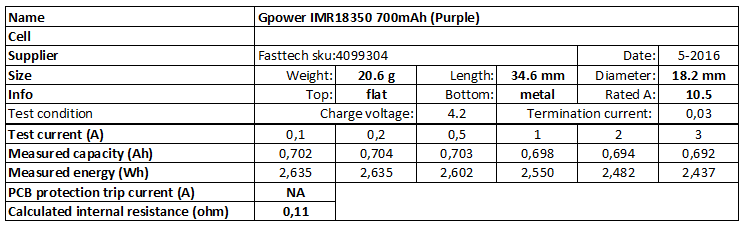 Gpower%20IMR18350%20700mAh%20(Purple)-info