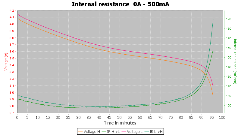 HDS%20Systems%20INR16340%20700mAh%20%28Red%29%20A-Pulse-0.5A-30-5-IR