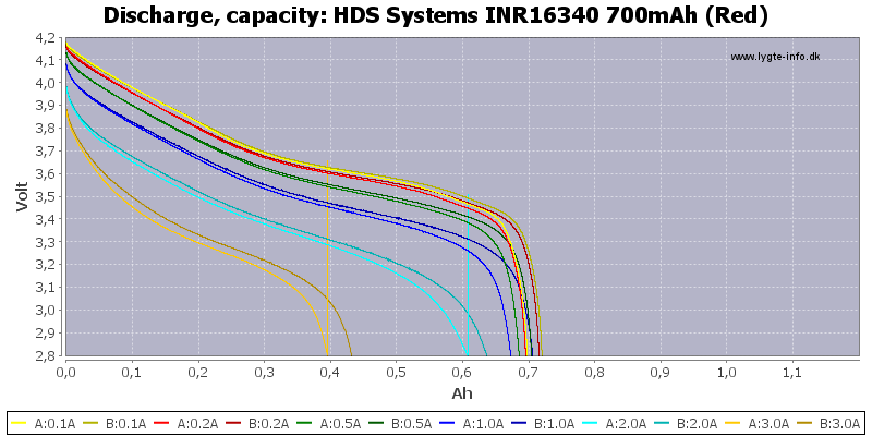 HDS%20Systems%20INR16340%20700mAh%20(Red)-Capacity