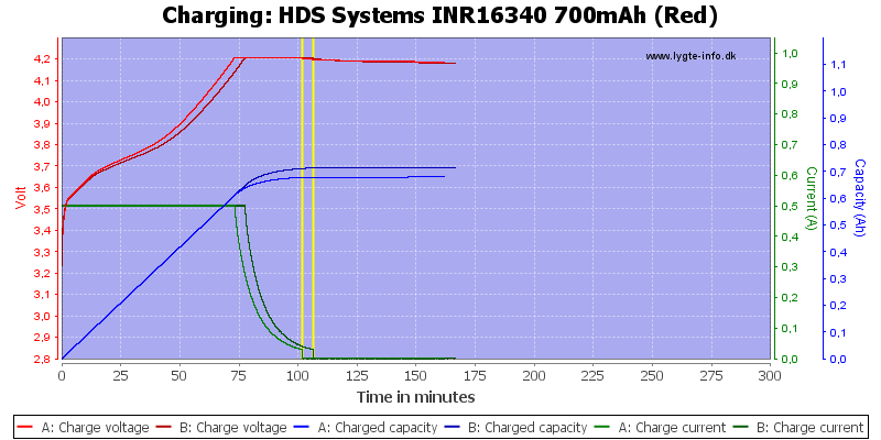 HDS%20Systems%20INR16340%20700mAh%20(Red)-Charge