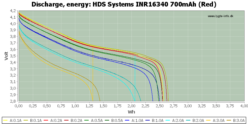 HDS%20Systems%20INR16340%20700mAh%20(Red)-Energy