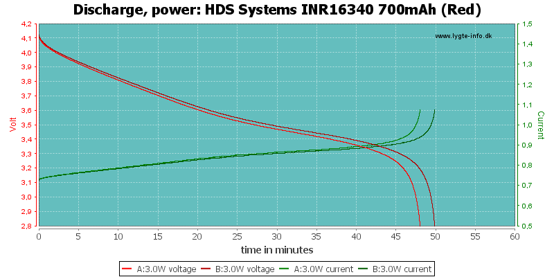 HDS%20Systems%20INR16340%20700mAh%20(Red)-PowerLoadTime