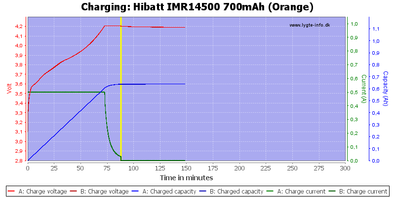 Hibatt%20IMR14500%20700mAh%20(Orange)-Charge