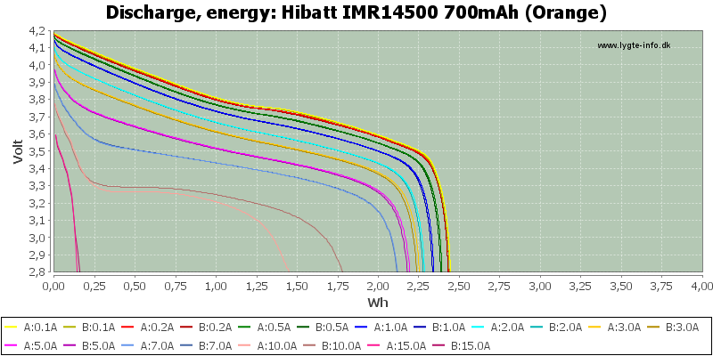 Hibatt%20IMR14500%20700mAh%20(Orange)-Energy