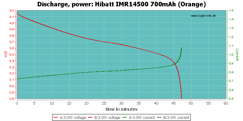 Hibatt%20IMR14500%20700mAh%20(Orange)-PowerLoadTime