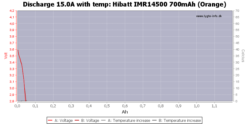 Hibatt%20IMR14500%20700mAh%20(Orange)-Temp-15.0