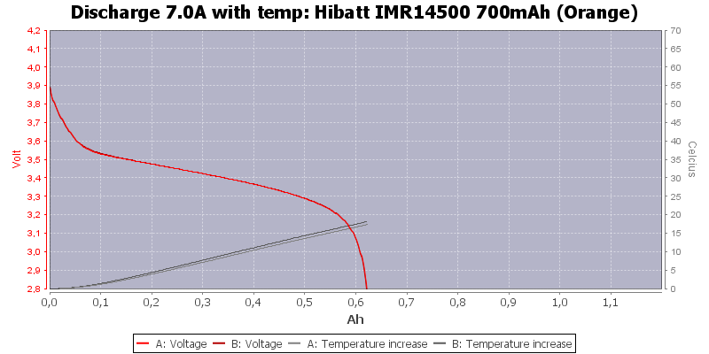 Hibatt%20IMR14500%20700mAh%20(Orange)-Temp-7.0