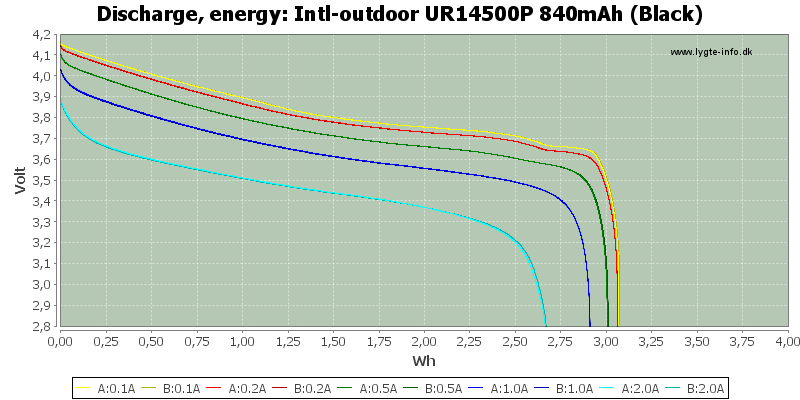 Intl-outdoor%20UR14500P%20840mAh%20(Black)-Energy