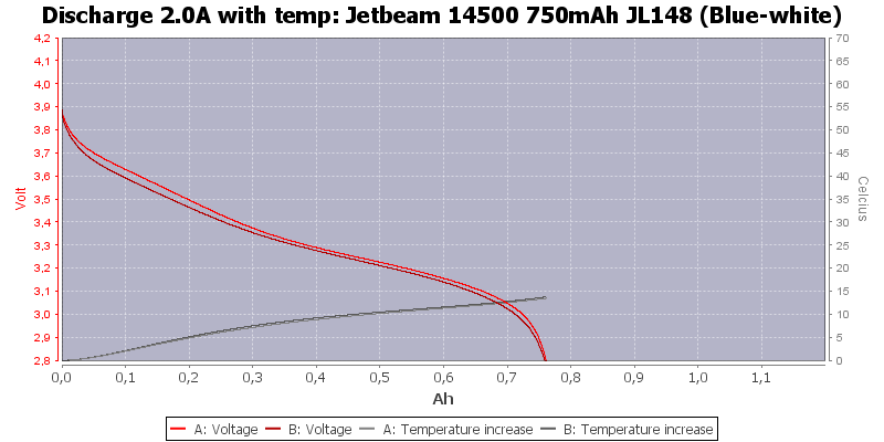 Jetbeam%2014500%20750mAh%20JL148%20%28Blue-white%29-Temp-2.0