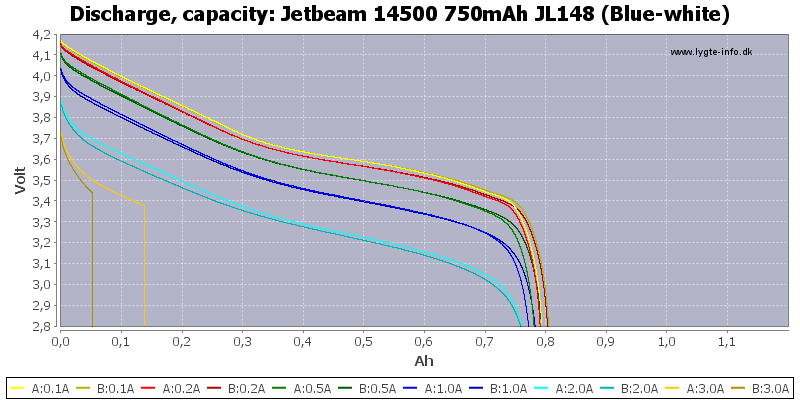 Jetbeam%2014500%20750mAh%20JL148%20(Blue-white)-Capacity