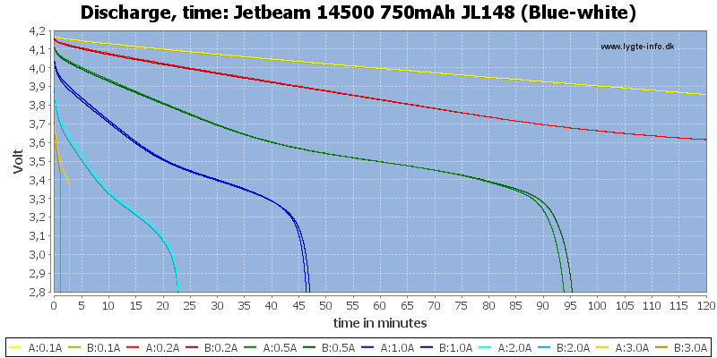 Jetbeam%2014500%20750mAh%20JL148%20(Blue-white)-CapacityTime