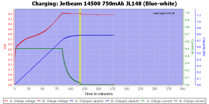 Jetbeam%2014500%20750mAh%20JL148%20(Blue-white)-Charge