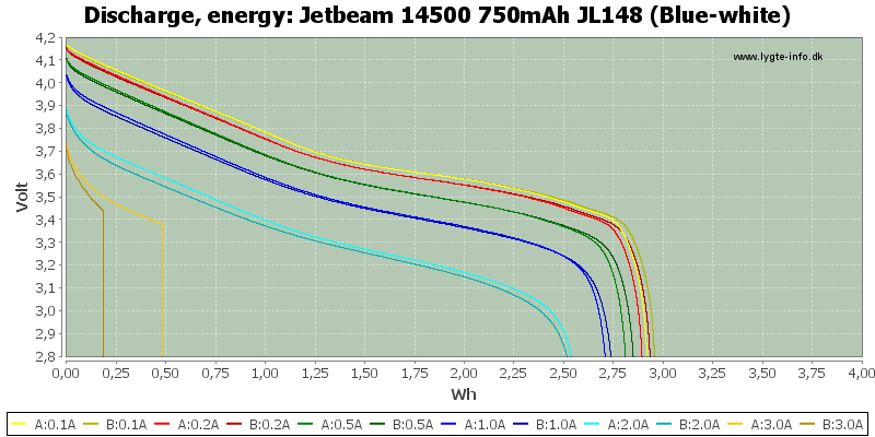 Jetbeam%2014500%20750mAh%20JL148%20(Blue-white)-Energy