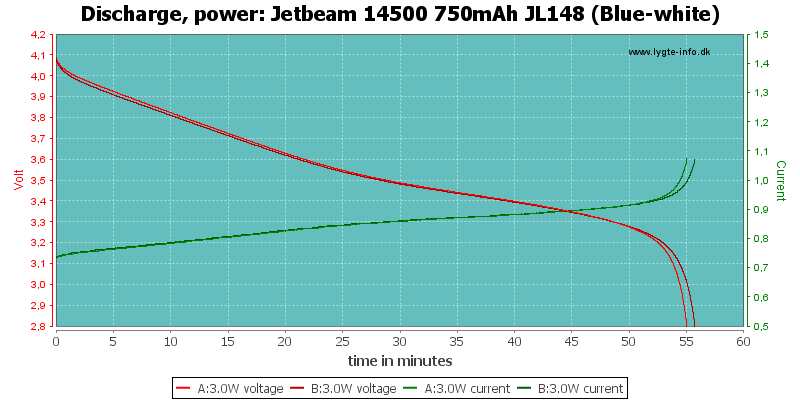 Jetbeam%2014500%20750mAh%20JL148%20(Blue-white)-PowerLoadTime