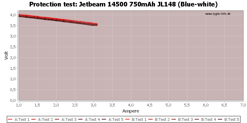 Jetbeam%2014500%20750mAh%20JL148%20(Blue-white)-TripCurrent