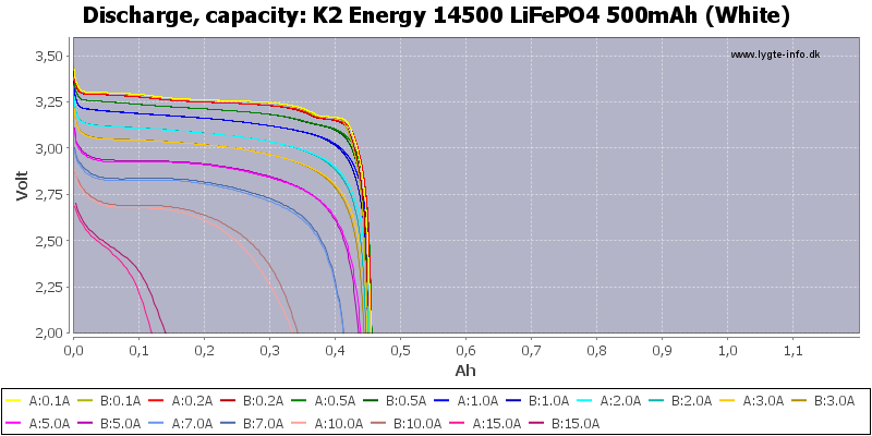 K2%20Energy%2014500%20LiFePO4%20500mAh%20(White)-Capacity