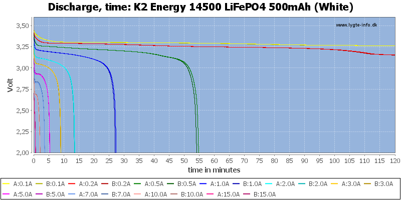 K2%20Energy%2014500%20LiFePO4%20500mAh%20(White)-CapacityTime