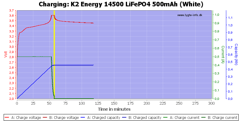 K2%20Energy%2014500%20LiFePO4%20500mAh%20(White)-Charge