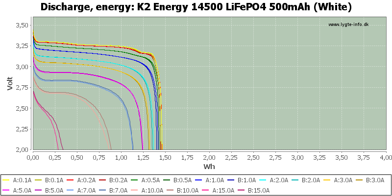 K2%20Energy%2014500%20LiFePO4%20500mAh%20(White)-Energy