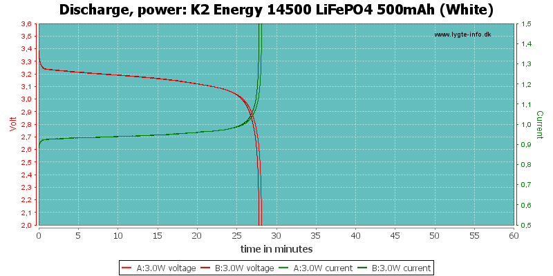 K2%20Energy%2014500%20LiFePO4%20500mAh%20(White)-PowerLoadTime