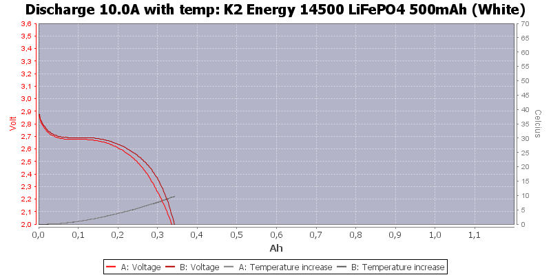 K2%20Energy%2014500%20LiFePO4%20500mAh%20(White)-Temp-10.0