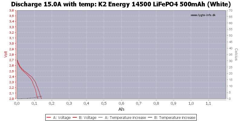 K2%20Energy%2014500%20LiFePO4%20500mAh%20(White)-Temp-15.0