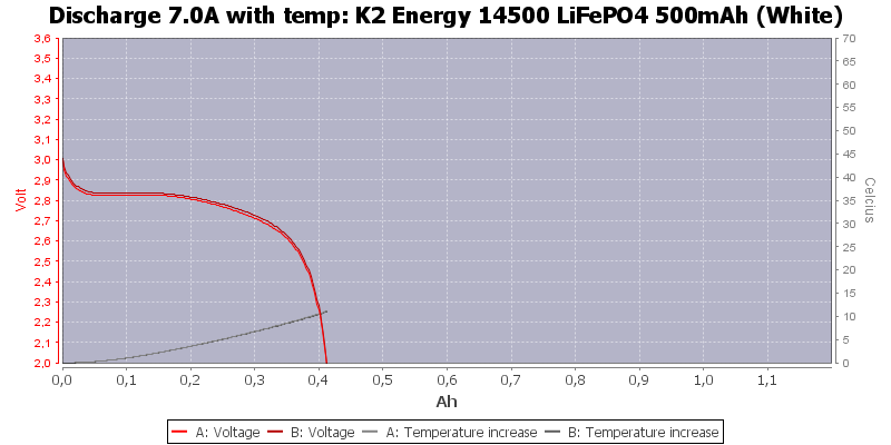 K2%20Energy%2014500%20LiFePO4%20500mAh%20(White)-Temp-7.0