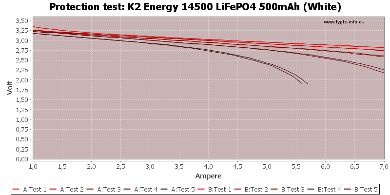 K2%20Energy%2014500%20LiFePO4%20500mAh%20(White)-TripCurrent