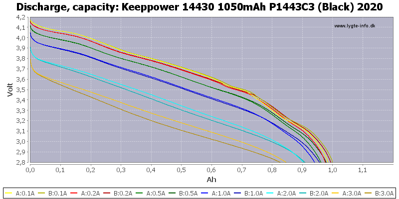 Keeppower%2014430%201050mAh%20P1443C3%20(Black)%202020-Capacity