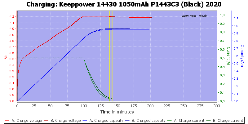 Keeppower%2014430%201050mAh%20P1443C3%20(Black)%202020-Charge