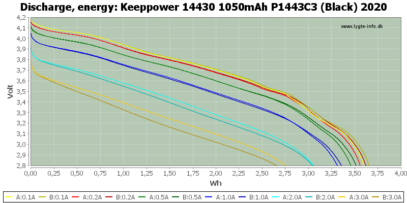 Keeppower%2014430%201050mAh%20P1443C3%20(Black)%202020-Energy