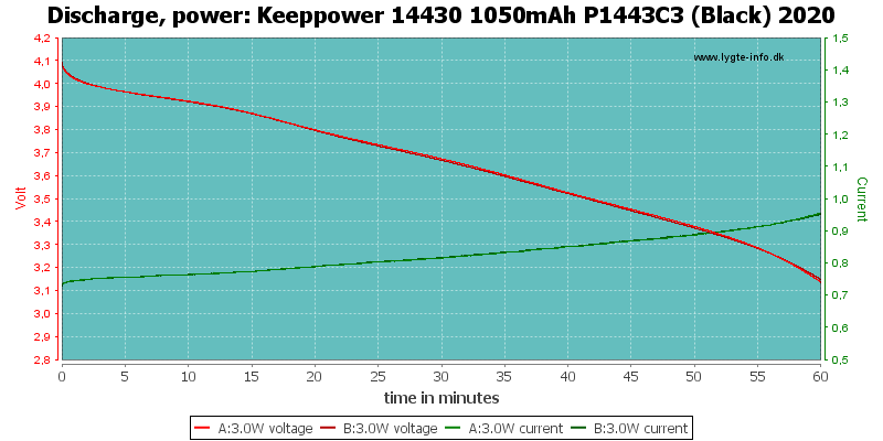 Keeppower%2014430%201050mAh%20P1443C3%20(Black)%202020-PowerLoadTime