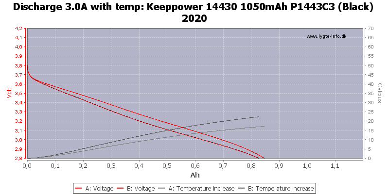 Keeppower%2014430%201050mAh%20P1443C3%20(Black)%202020-Temp-3.0